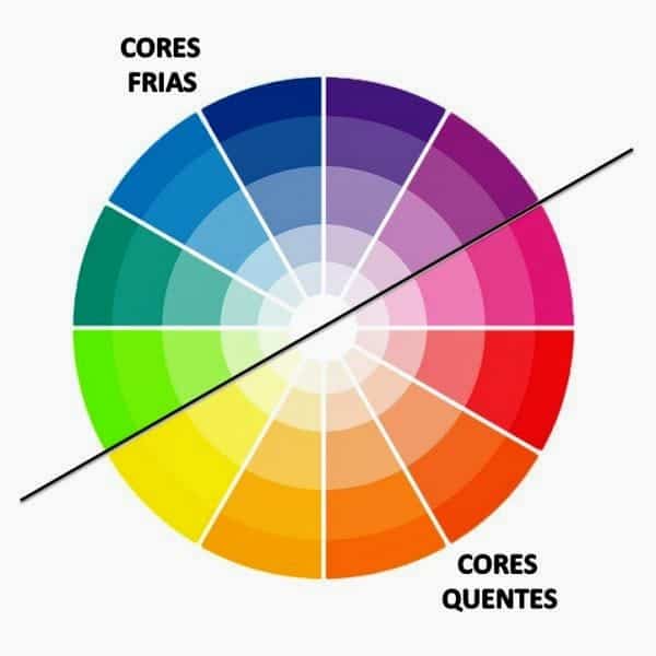 análise de cores